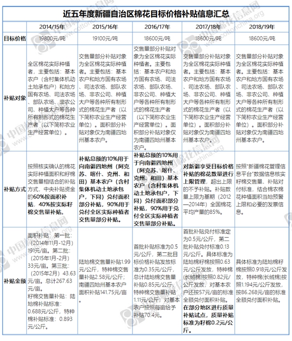 http://www.cottonchina.org.cn/picture/img1905/mbjg05313.jpg